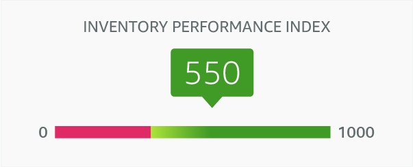 Inventory Performance Index