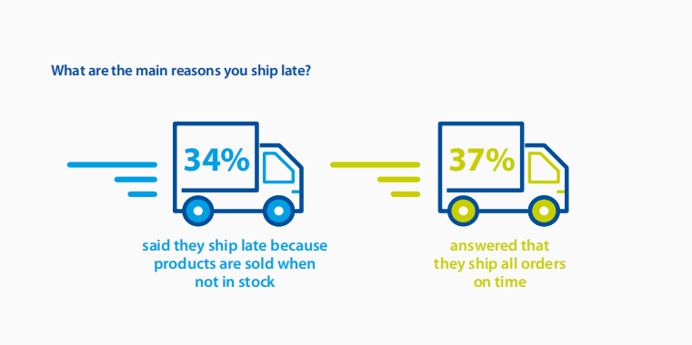 What are the main reasons you ship late