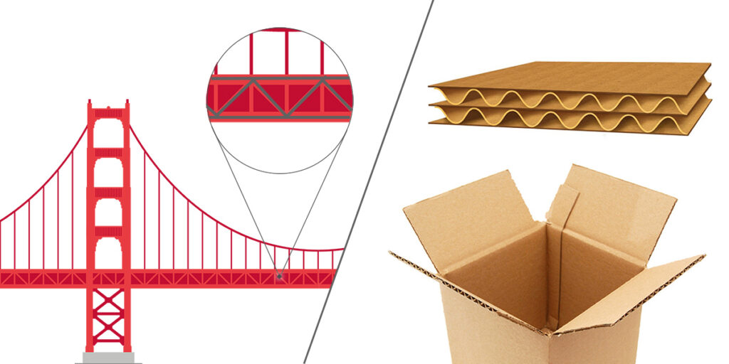 the structure of corrugated boxes
