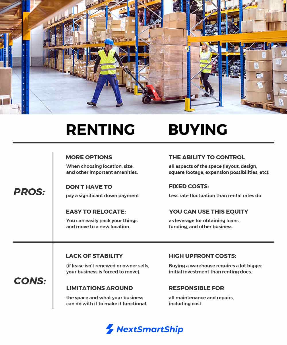 Renting a warehouse Vs. Buying a warehouse