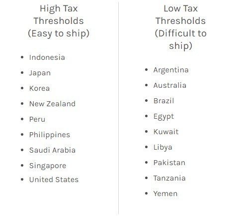 Tax Thresholds by countries
