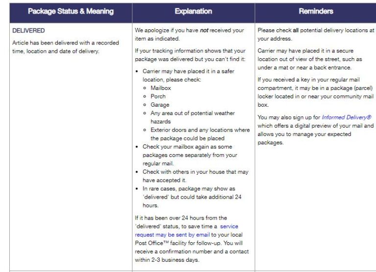 What Does In Transit Mean? USPS, FedEx and Shein
