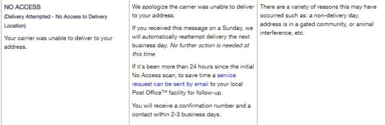 What Does In Transit Mean? USPS, FedEx and Shein