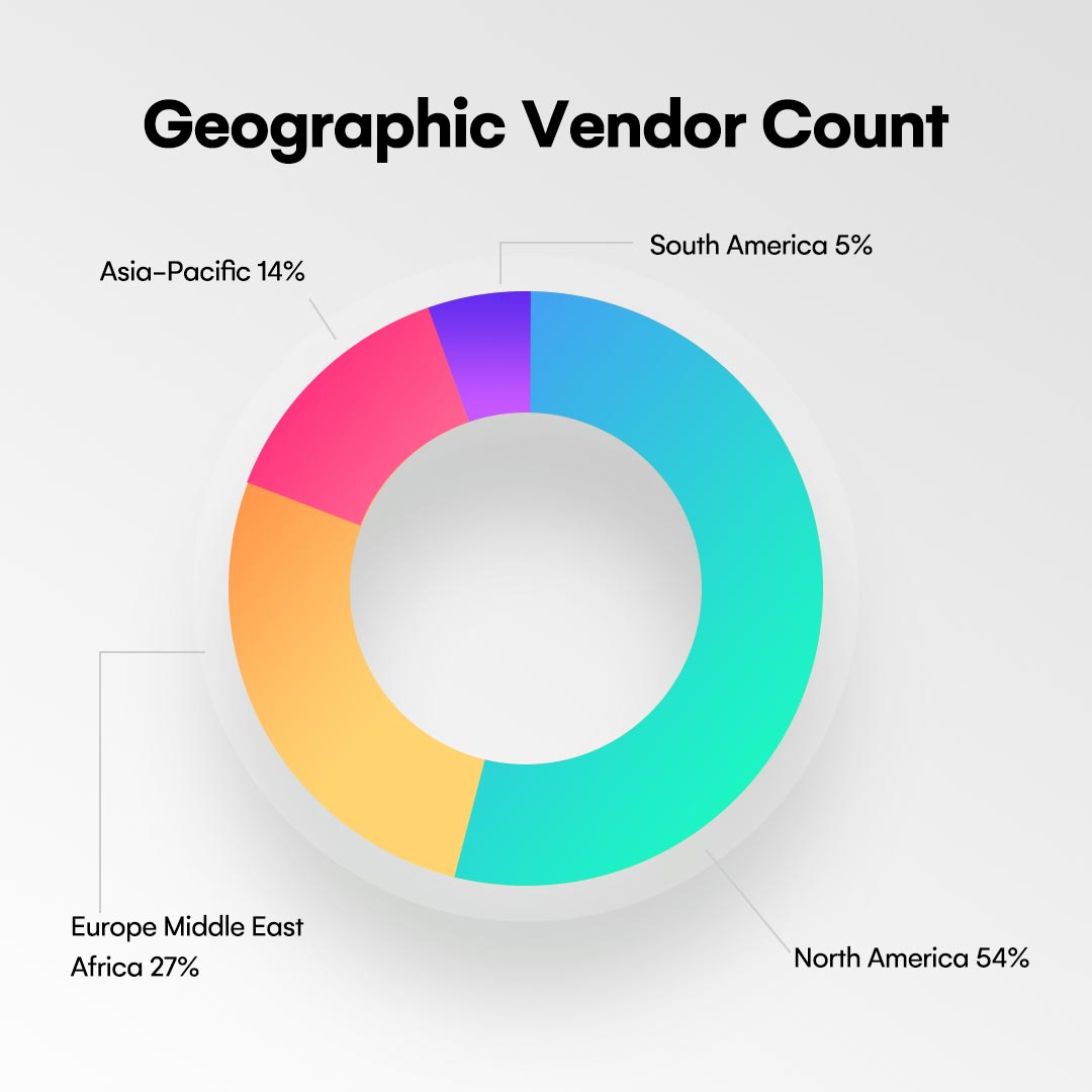 Geographic Vendor Count