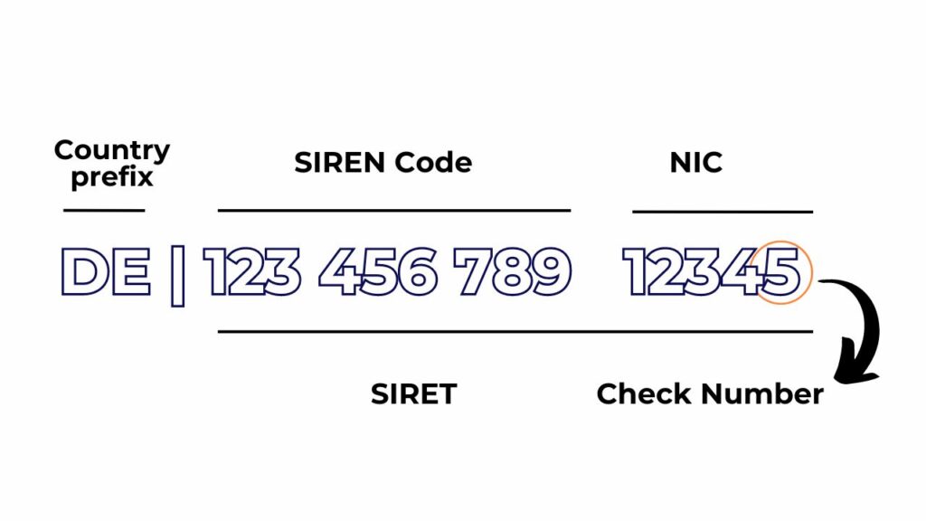 what is an eori number