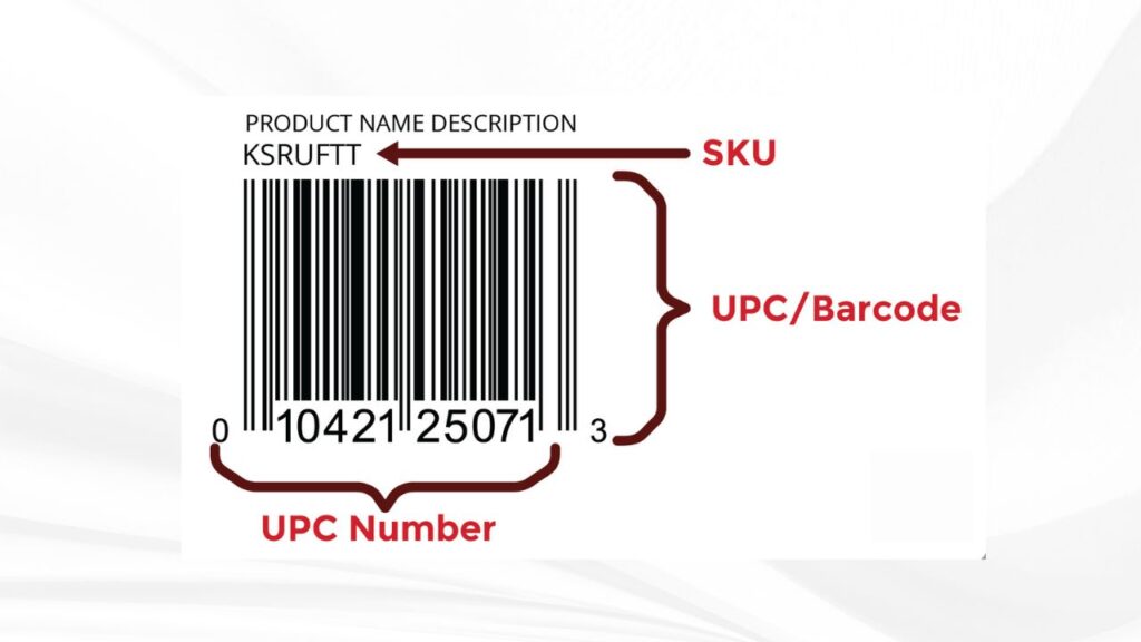An Insight to the Key to Product Identification and SKUs