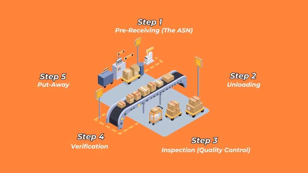 The 5-Step Warehouse Receiving Process