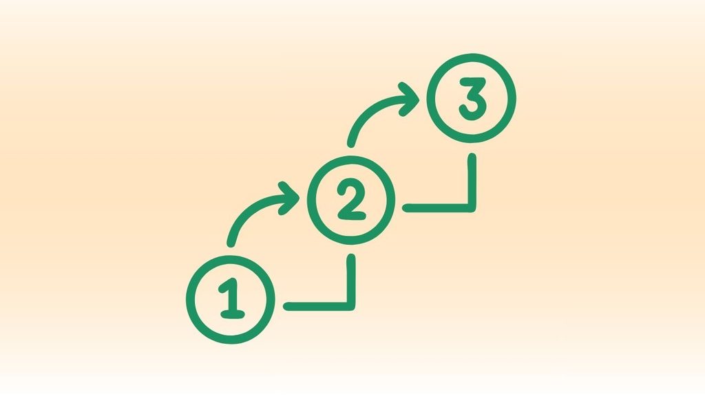 How Certified Mail Works Step by Step